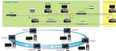 Tanya Jawab SCADA